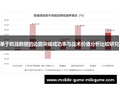 基于欧战数据的边路突破成功率与战术价值分析比较研究
