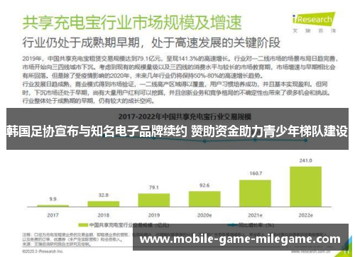 韩国足协宣布与知名电子品牌续约 赞助资金助力青少年梯队建设