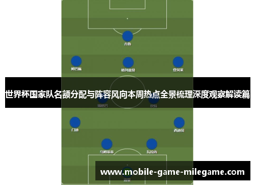 世界杯国家队名额分配与阵容风向本周热点全景梳理深度观察解读篇