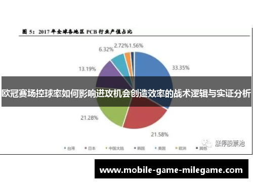 欧冠赛场控球率如何影响进攻机会创造效率的战术逻辑与实证分析