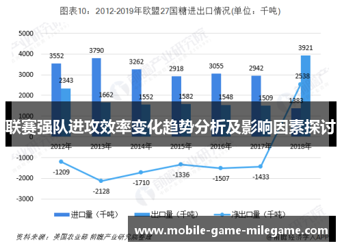 联赛强队进攻效率变化趋势分析及影响因素探讨